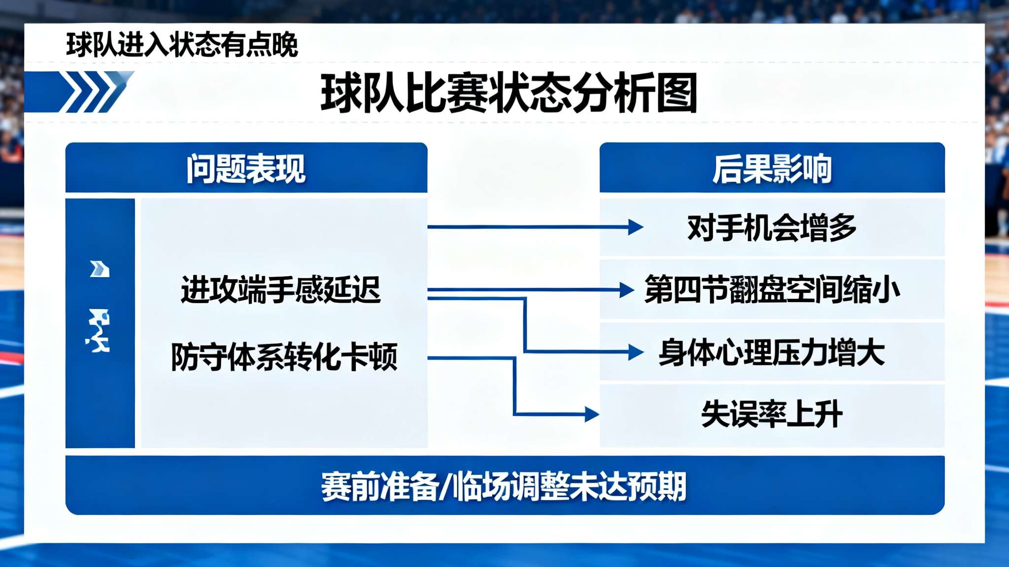 雷迪克采访全文：球队进入状态有点晚，第四节才渐入佳境