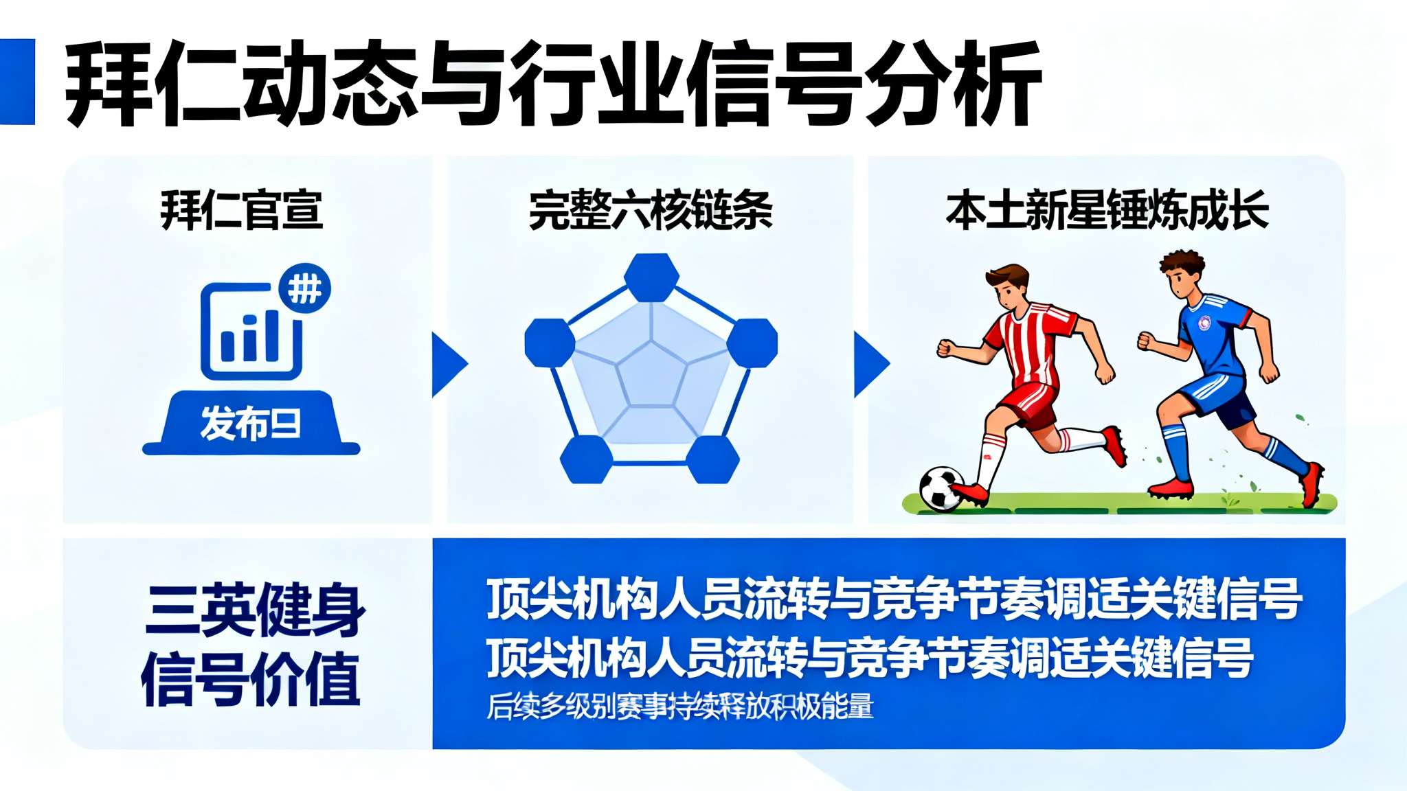 拜仁官方:帕夫洛维奇、穆夏拉、阿方索均已完成个人训练 拜仁官方:帕夫洛维奇、穆夏拉、阿方索均已完成个人训练